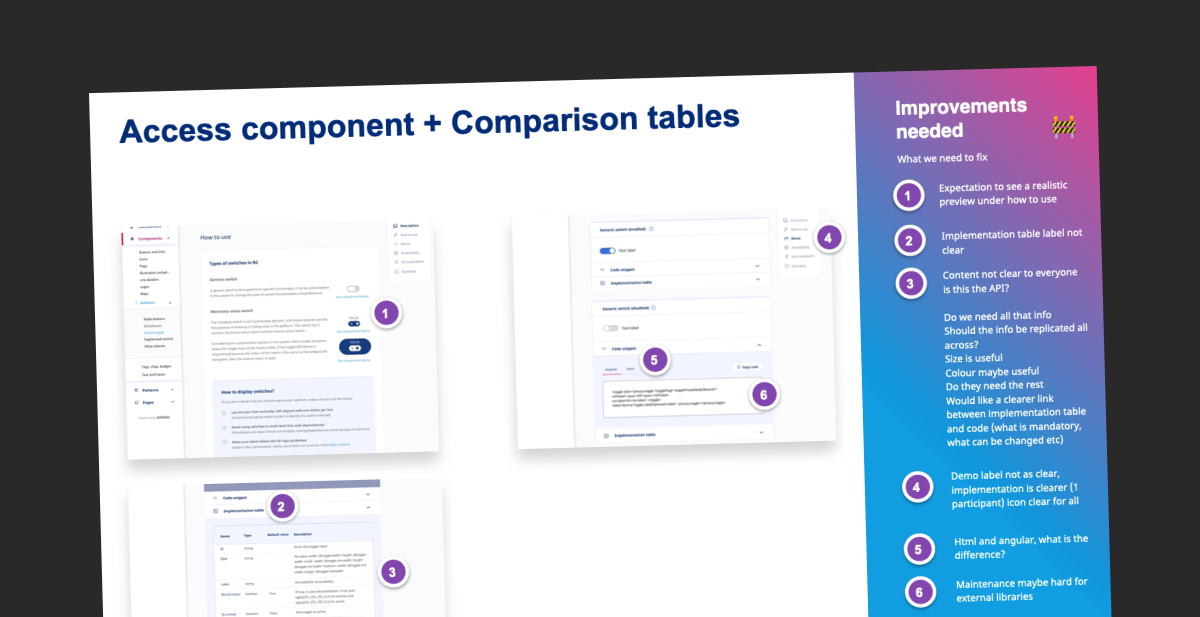 Usability testing board: improvements needed for the access component and comparison tables
